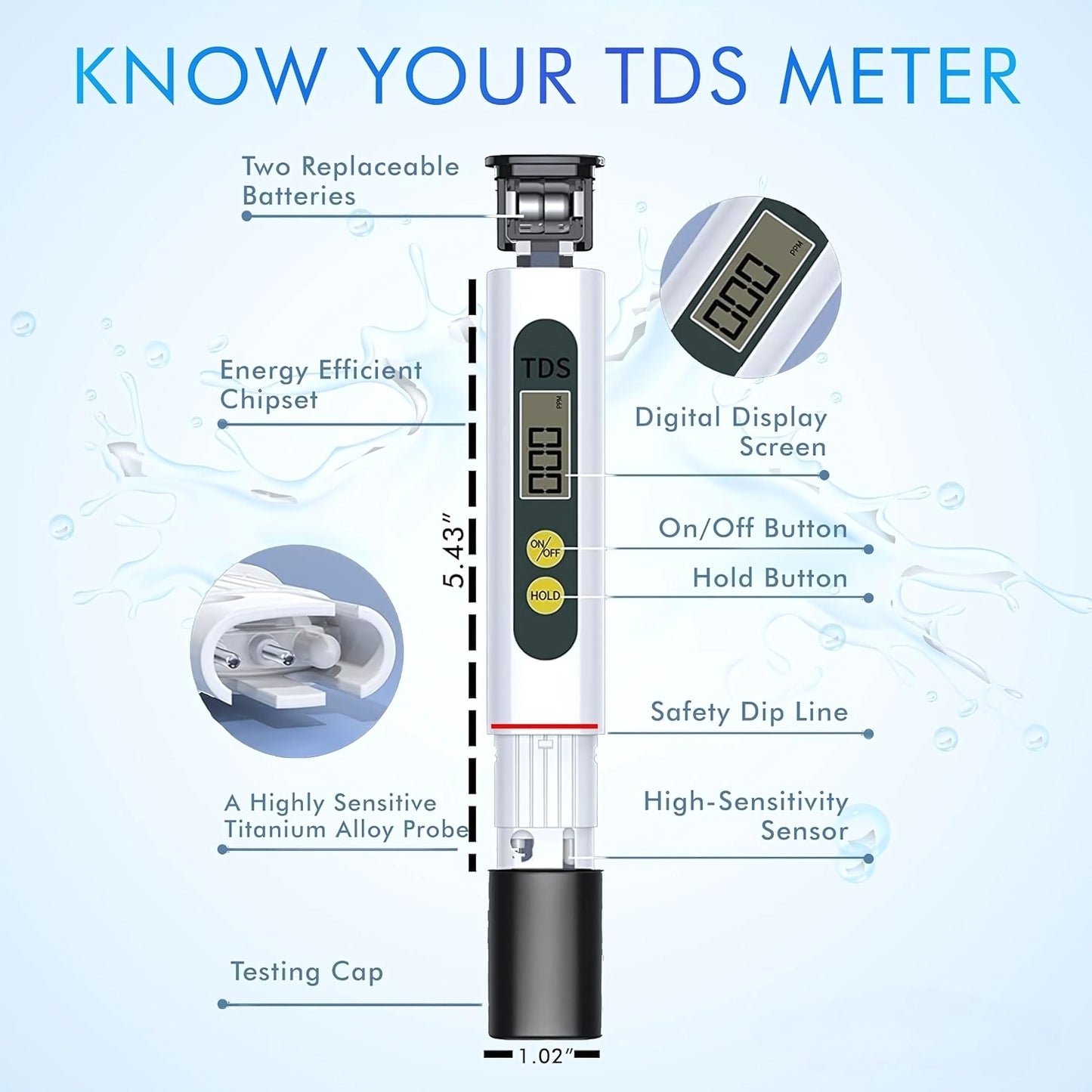 AquaSure® TDS Meter