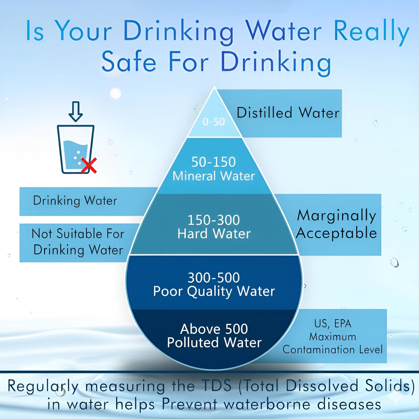 AquaSure® TDS Meter