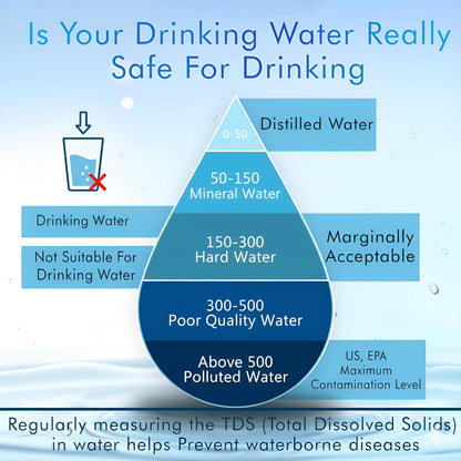 AquaSure® TDS Meter